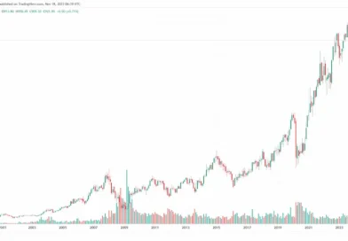 Bank Nifty Investing Can it Give Consistent Returns